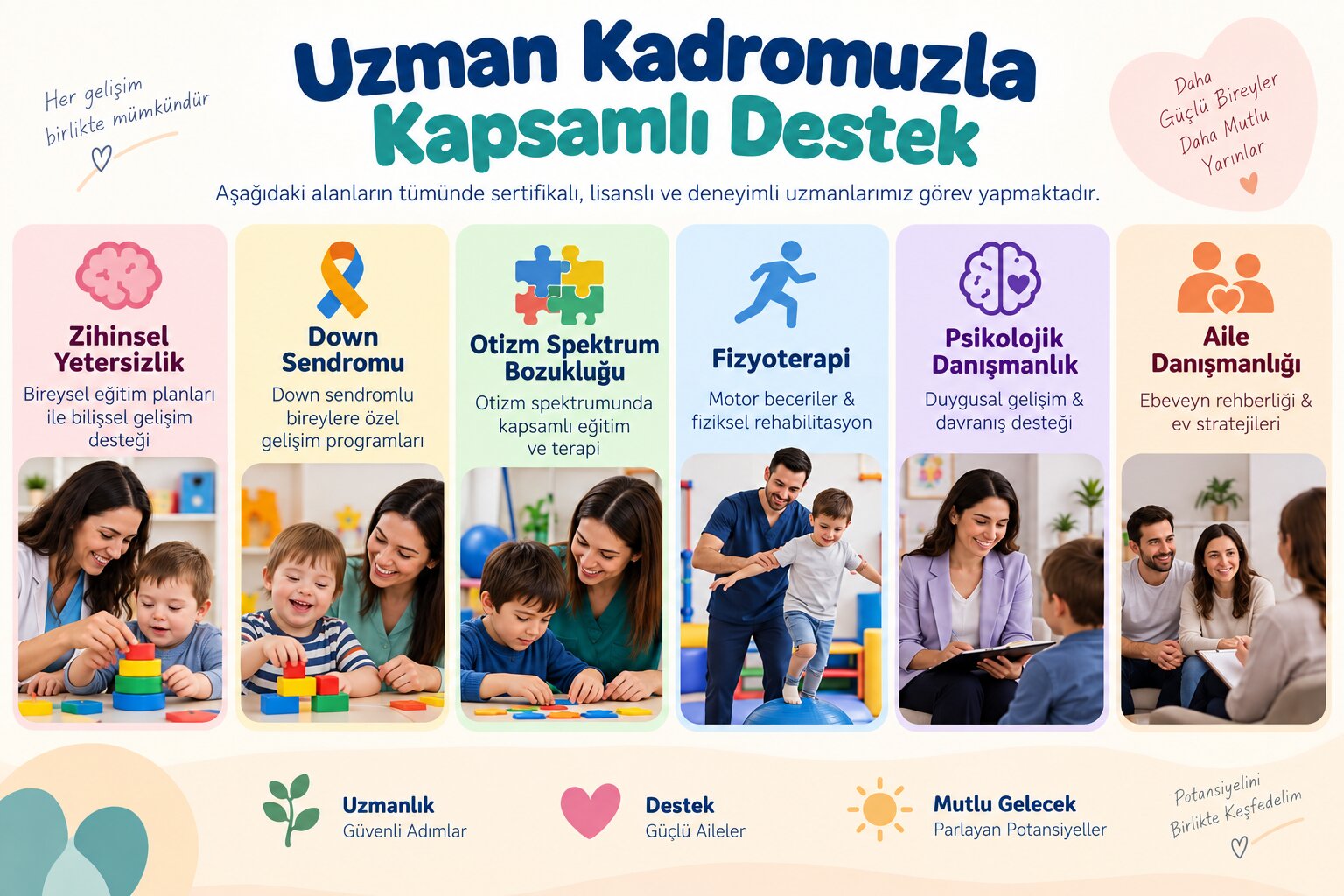 Çayırova Özel Eğitim ve Rehabilitasyon Branşlarımız - Otizm, Fizyoterapi, Evde Fizik Tedavi, E-KPSS
